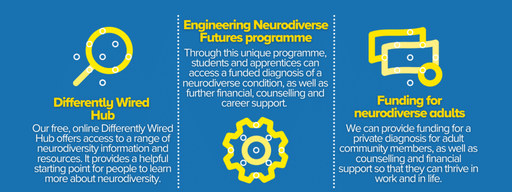 How our neurodiversity support is helping neurodiverse engineers to ...