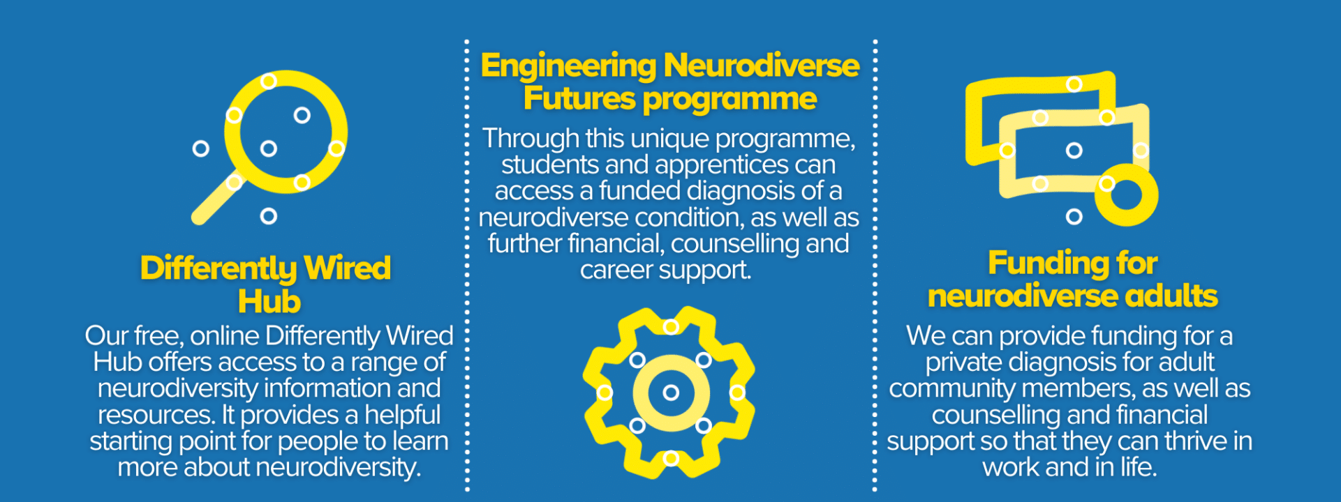 Foothold's neurodiversity support